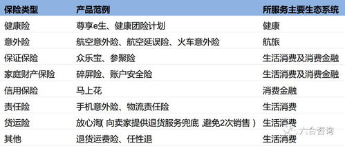 眾安在線 科技賦能，重塑中國(guó)互聯(lián)網(wǎng)保險(xiǎn)新生態(tài)
