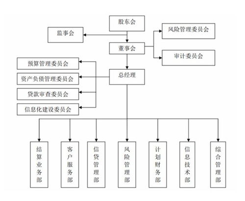 企業(yè)集團財務(wù)公司管理辦法及其對企業(yè)管理的意義