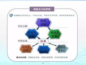 企業管理百套實用工具理論 提升組織效率的必備指南