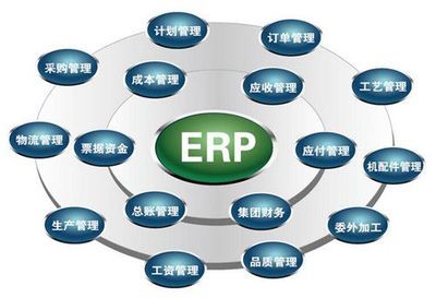 ERP實施 企業(yè)管理的必要性分析與可行性評估