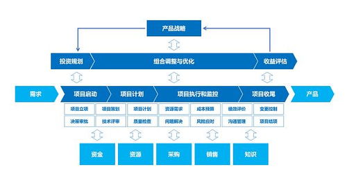 從易趨到Jira 2025年國內(nèi)外7款高效項目管理工具全面解析