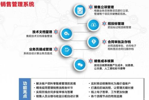 天井智能管理系統 賦能企業，破解管理難題