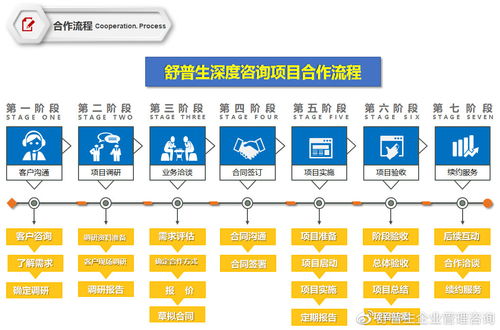 舒普生精益六西格瑪道場 以“實戰道場”賦能企業卓越管理